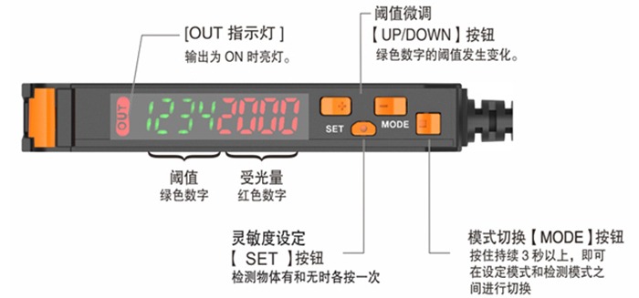 Fiber Optic Sensor for Industrial Automation