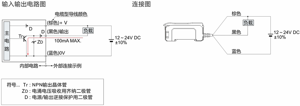 High Speed Fiber Optic Sensor