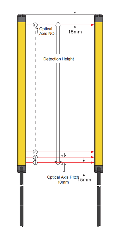 safety area sensors
