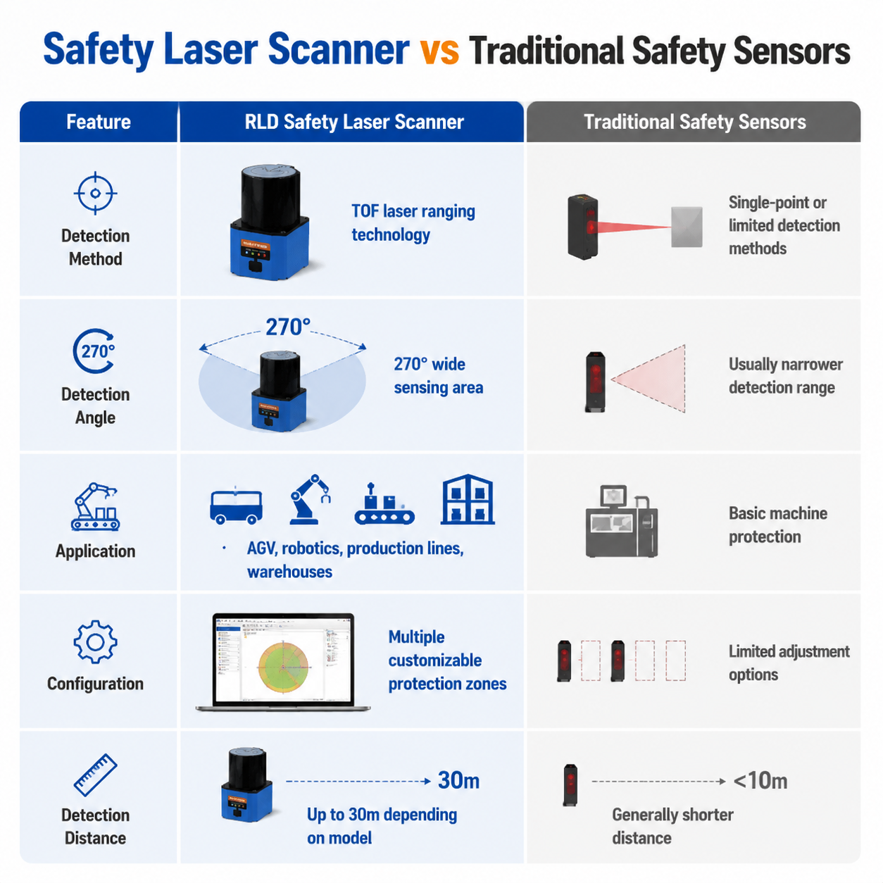 Safety laser scanner manufacturer